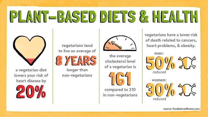 Vegane ernährung vorteile gesundheit