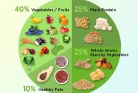 Reasons vegans meal healthy fats hearty nutrition roamingvegans